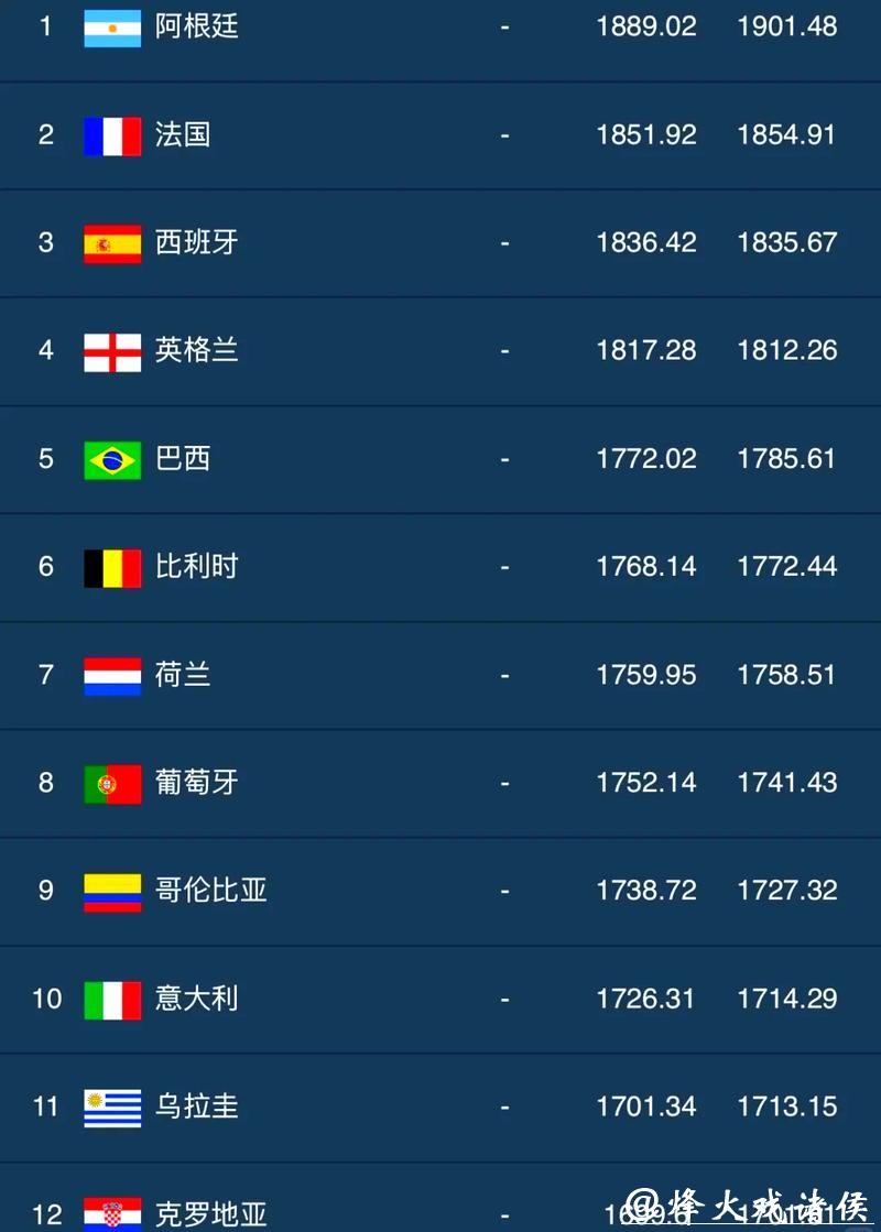 世界杯让球站排行榜和推荐平台汇总 世界杯让球站排行榜和推荐平台汇总