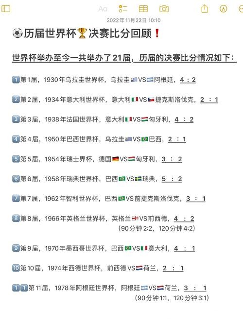 世界杯比分：冷门赛事比分令人意外盘点