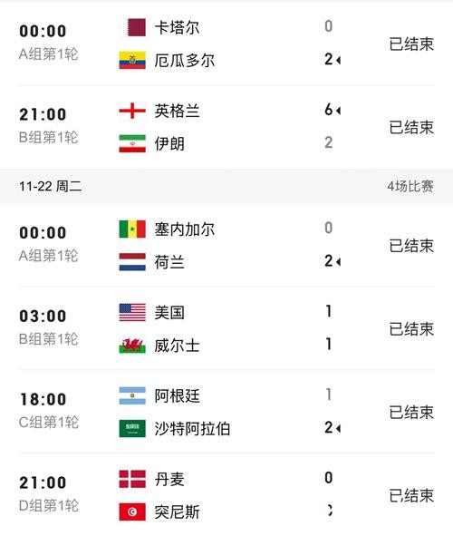 世界杯比分：各小组赛阶段比分全记录