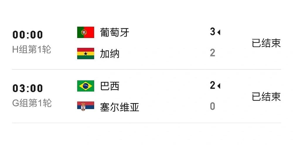 世界杯比分：各小组赛阶段比分全记录