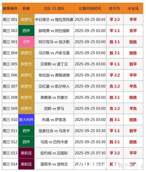 2026世界杯下注：比赛分析助力精准下单