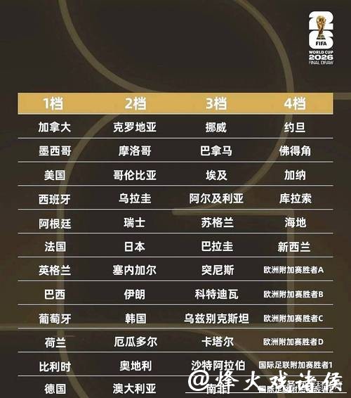 2026世界杯投注：影响投注成败的隐性因素