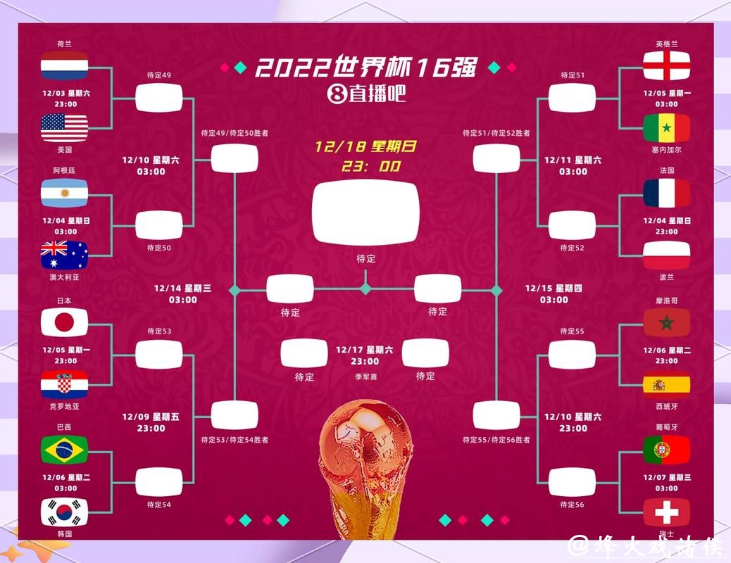 世界杯竞彩：预测热门球队晋级概率