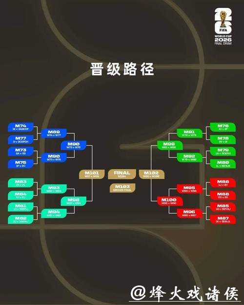 世界杯2026下注资金管理与风险控制