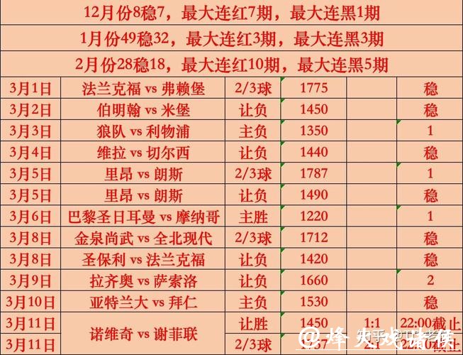 2026世界杯买球:如何分析比赛数据下注 2026世界杯买球:如何分析比赛数据下注