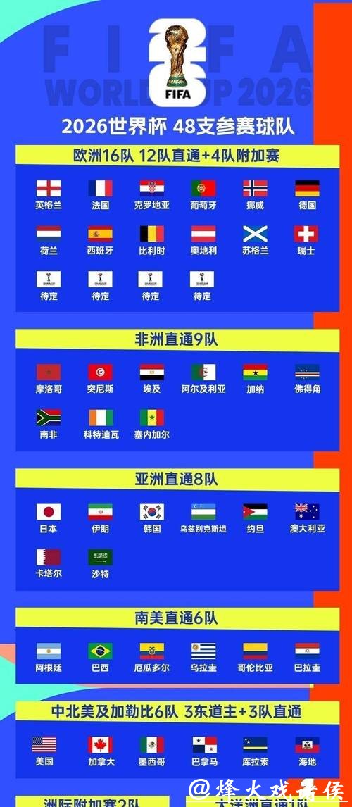 2026世界杯外围赛北美赛区详情